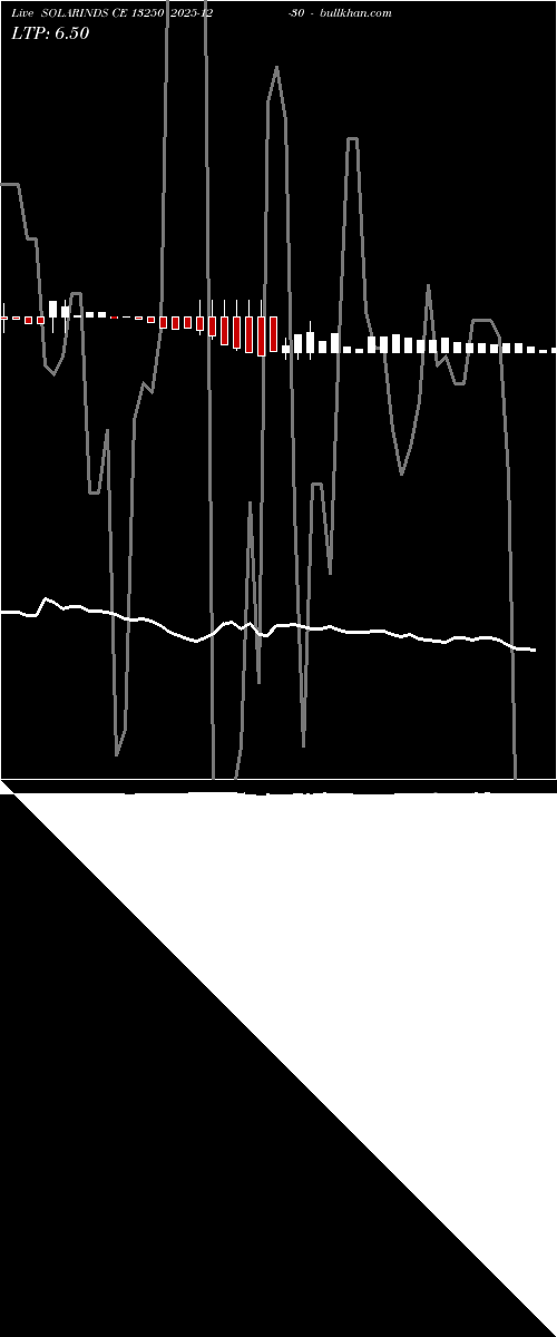 option chart SOLARINDS CE 13250 2025-12-30 