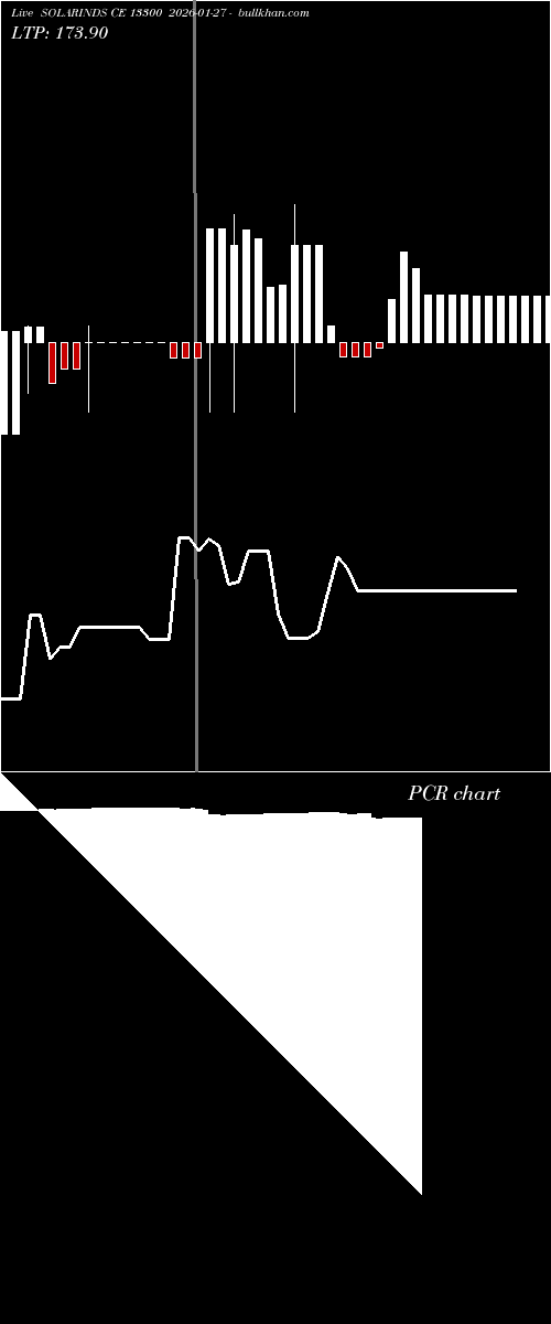  option chart SOLARINDS CE 13300 2026-01-27 
