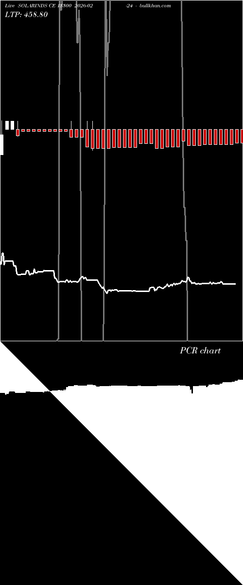  option chart SOLARINDS CE 13300 2026-02-24 