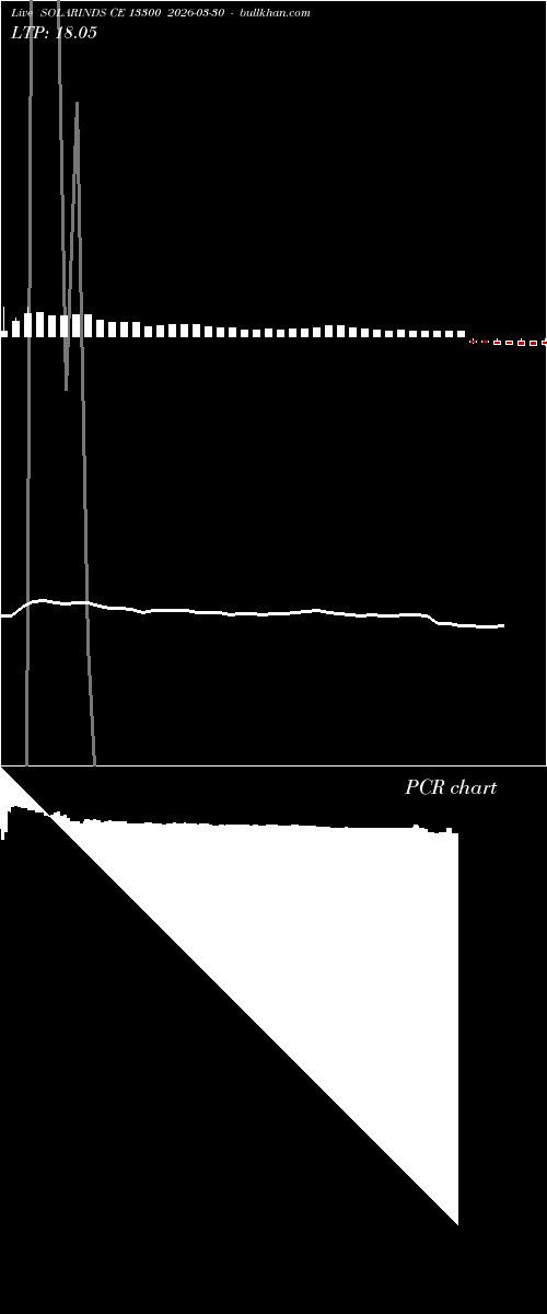  option chart SOLARINDS CE 13300 2026-03-30 