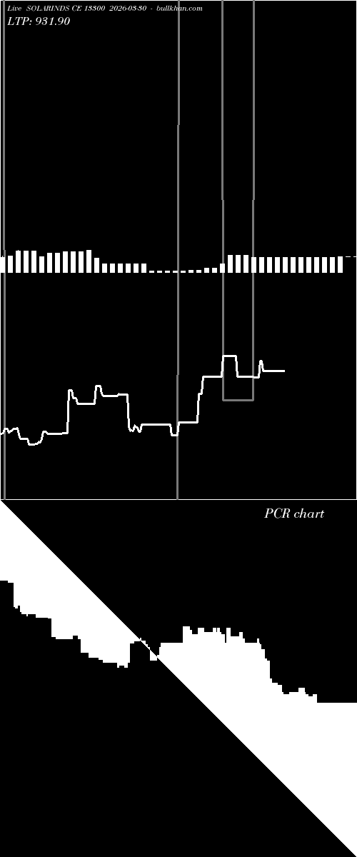  option chart SOLARINDS CE 13300 2026-03-30 
