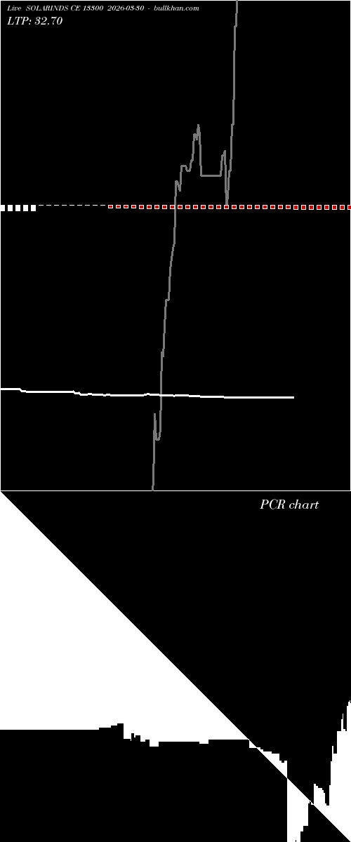  option chart SOLARINDS CE 13300 2026-03-30 