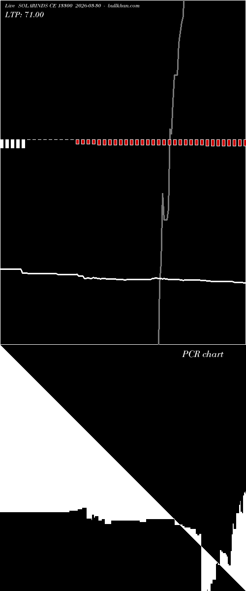  option chart SOLARINDS CE 13300 2026-03-30 