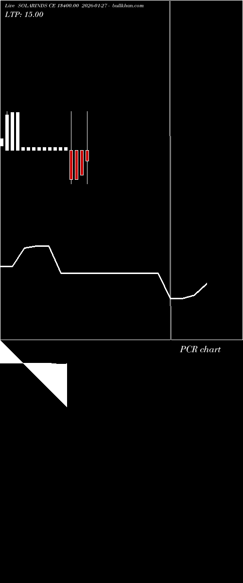  option chart SOLARINDS CE 13400.00 2026-01-27 