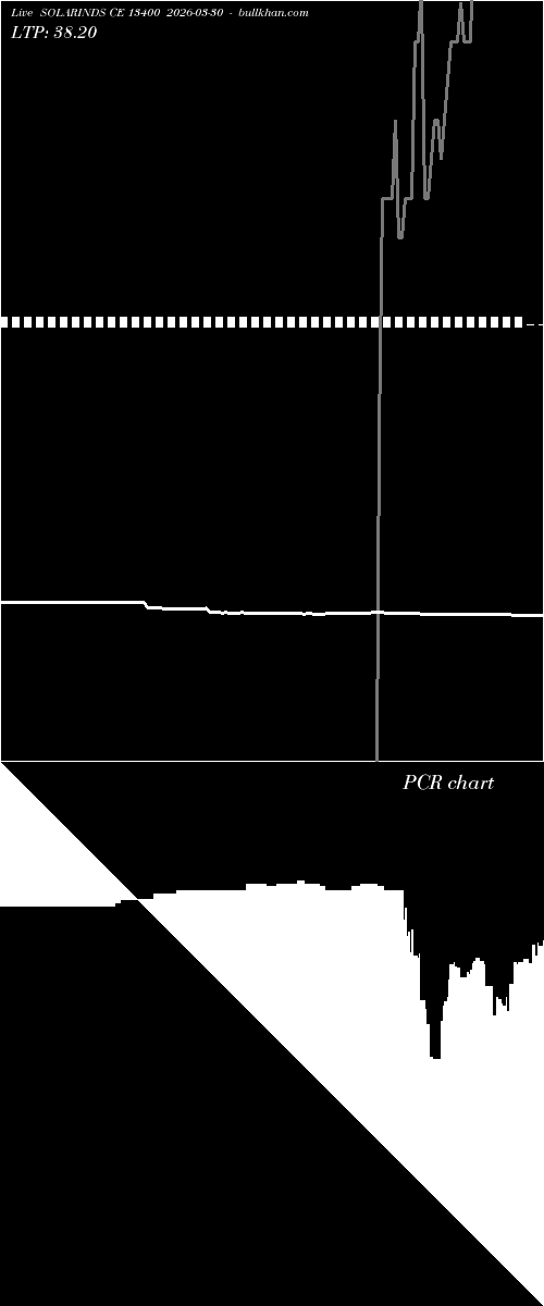  option chart SOLARINDS CE 13400 2026-03-30 