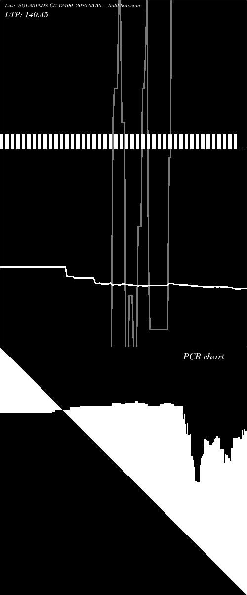  option chart SOLARINDS CE 13400 2026-03-30 