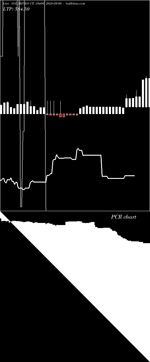  option chart SOLARINDS CE 13400 2026-03-30 