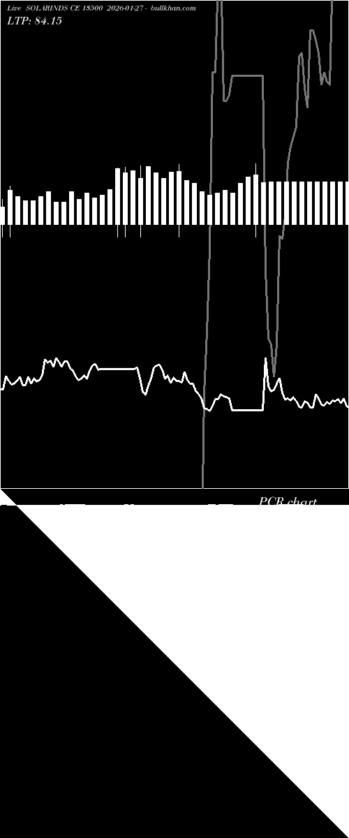  option chart SOLARINDS CE 13500 2026-01-27 