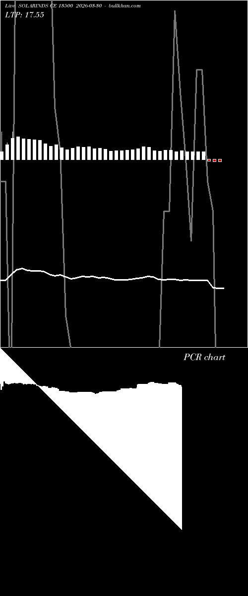  option chart SOLARINDS CE 13500 2026-03-30 