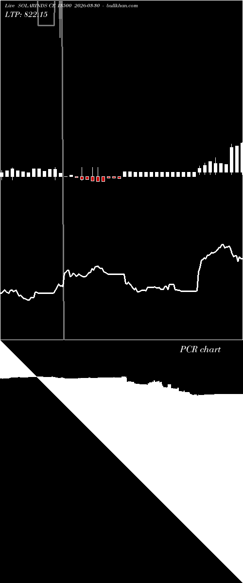 option chart SOLARINDS CE 13500 2026-03-30 