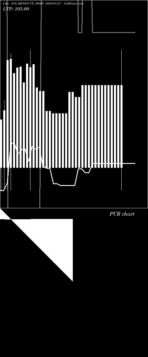  option chart SOLARINDS CE 13600 2026-01-27 