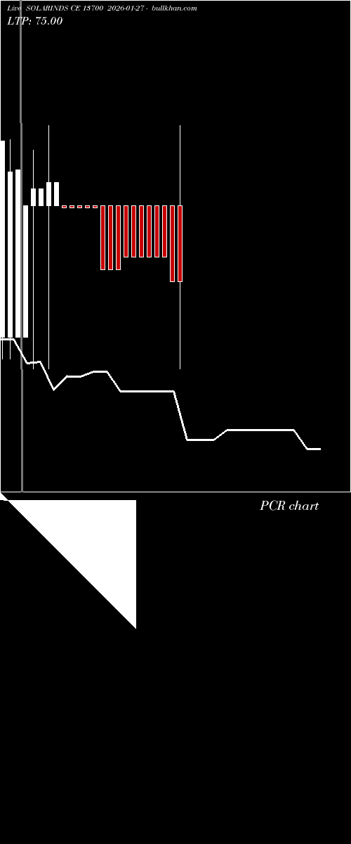  option chart SOLARINDS CE 13700 2026-01-27 
