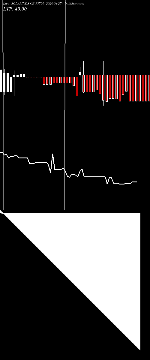  option chart SOLARINDS CE 13700 2026-01-27 