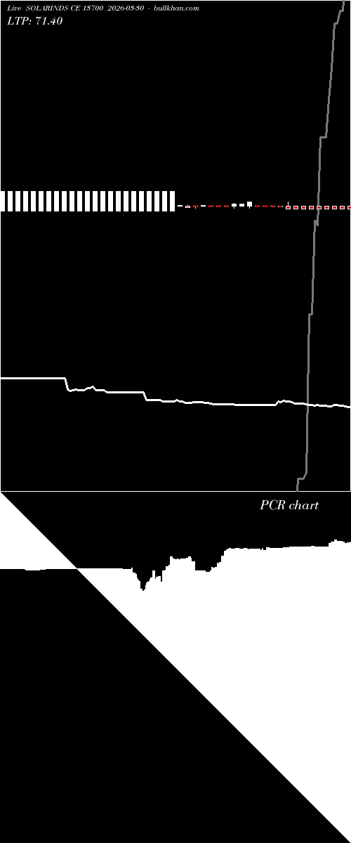  option chart SOLARINDS CE 13700 2026-03-30 