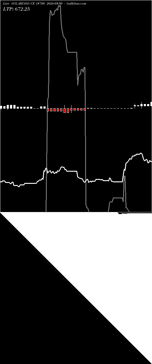  option chart SOLARINDS CE 13700 2026-03-30 