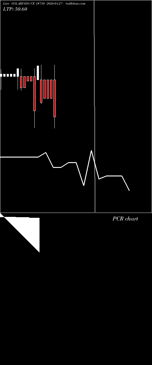  option chart SOLARINDS CE 13750 2026-01-27 