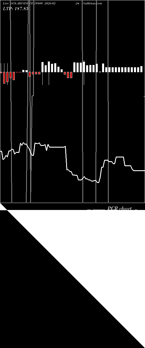  option chart SOLARINDS CE 13800 2026-02-24 