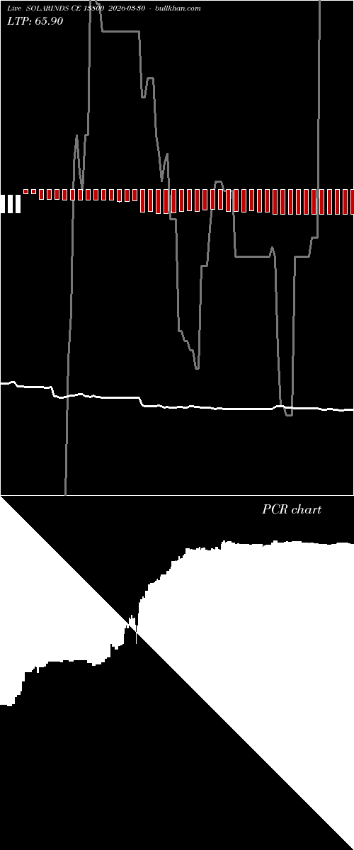  option chart SOLARINDS CE 13800 2026-03-30 