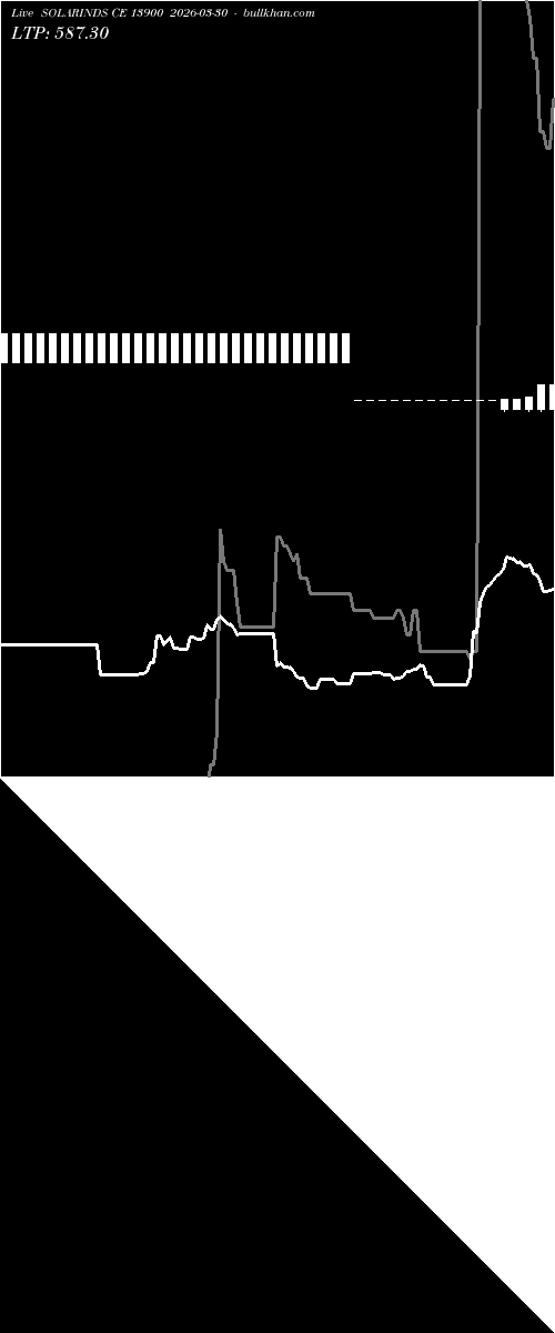  option chart SOLARINDS CE 13900 2026-03-30 