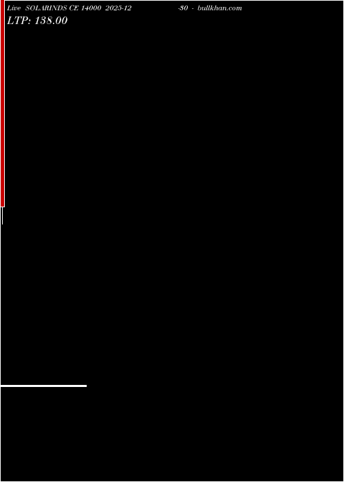  option chart SOLARINDS CE 14000 2025-12-30 