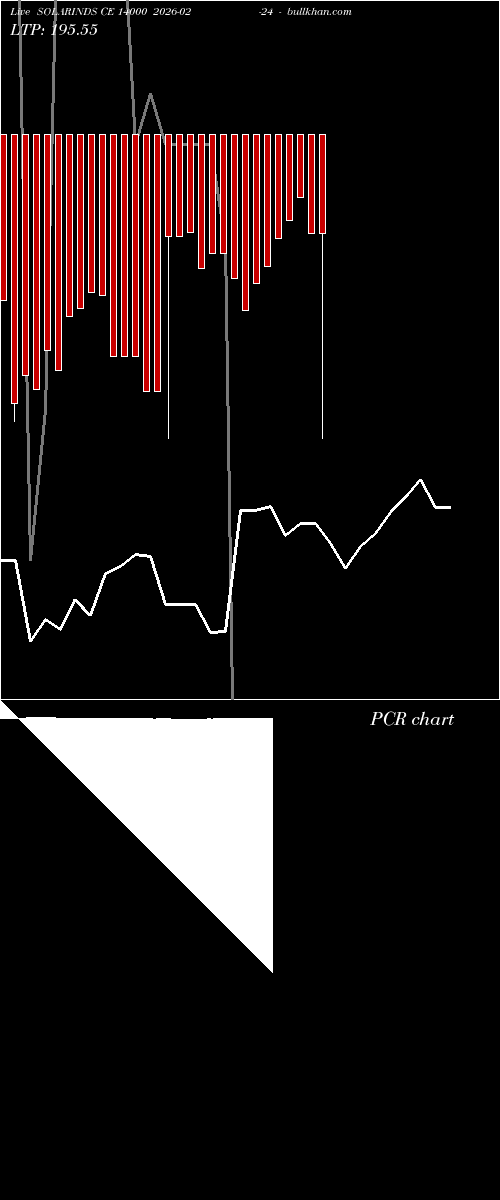  option chart SOLARINDS CE 14000 2026-02-24 