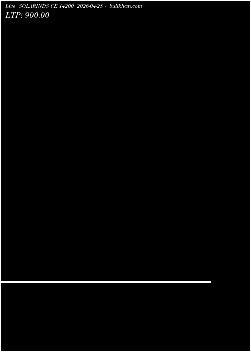  option chart SOLARINDS CE 14200 2026-04-28 