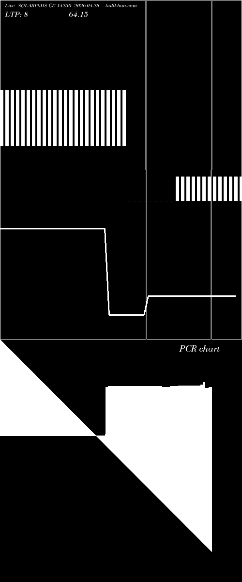  option chart SOLARINDS CE 14250 2026-04-28 