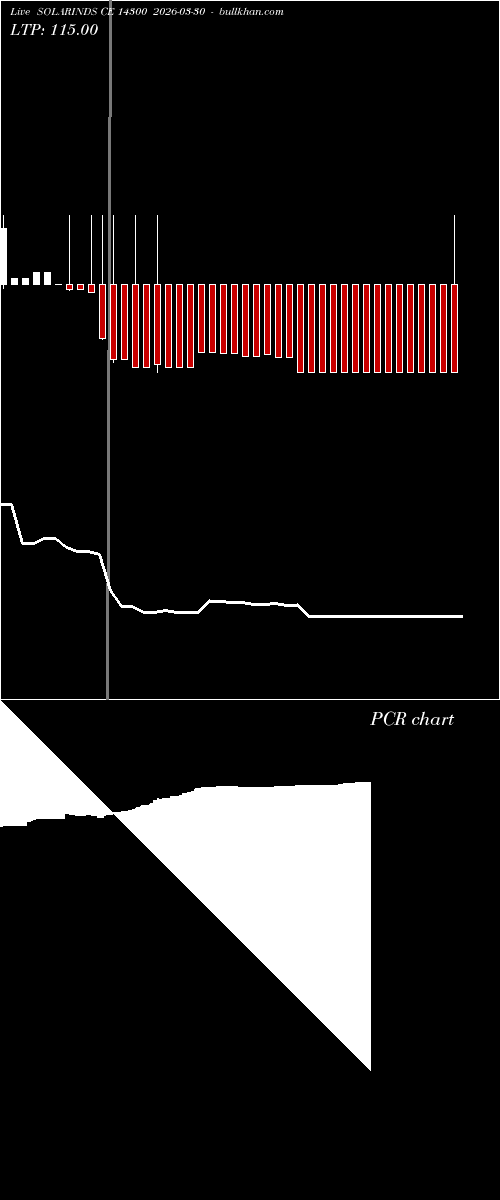  option chart SOLARINDS CE 14300 2026-03-30 