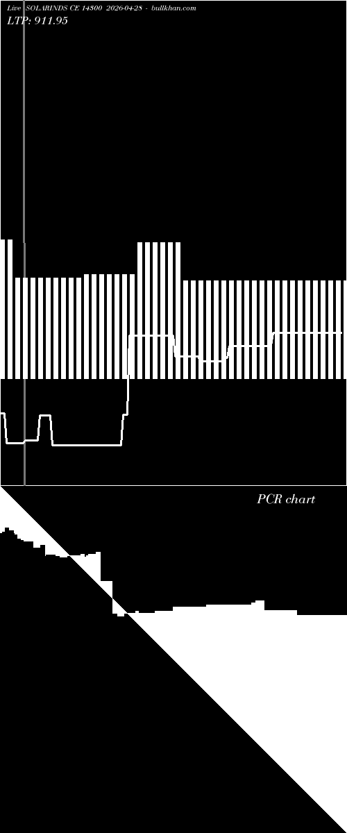  option chart SOLARINDS CE 14300 2026-04-28 