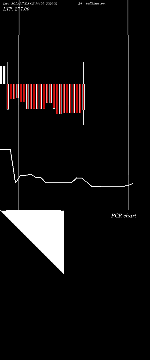 option chart SOLARINDS CE 14400 2026-02-24 