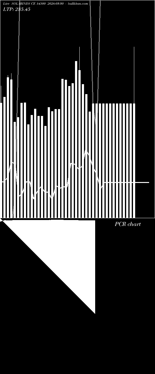  option chart SOLARINDS CE 14500 2026-03-30 