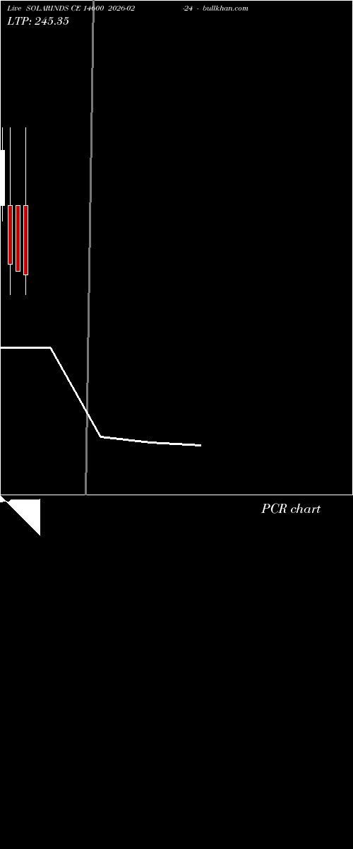  option chart SOLARINDS CE 14600 2026-02-24 