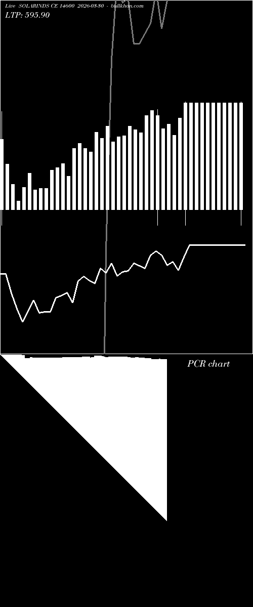  option chart SOLARINDS CE 14600 2026-03-30 