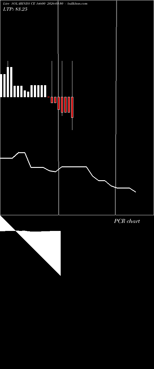  option chart SOLARINDS CE 14600 2026-03-30 