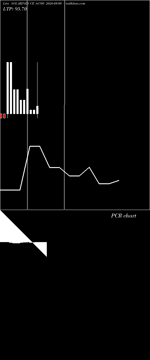  option chart SOLARINDS CE 14700 2026-03-30 
