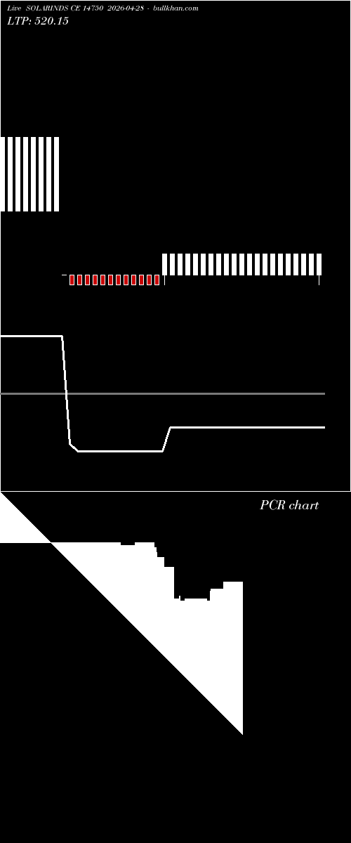 option chart SOLARINDS CE 14750 2026-04-28 