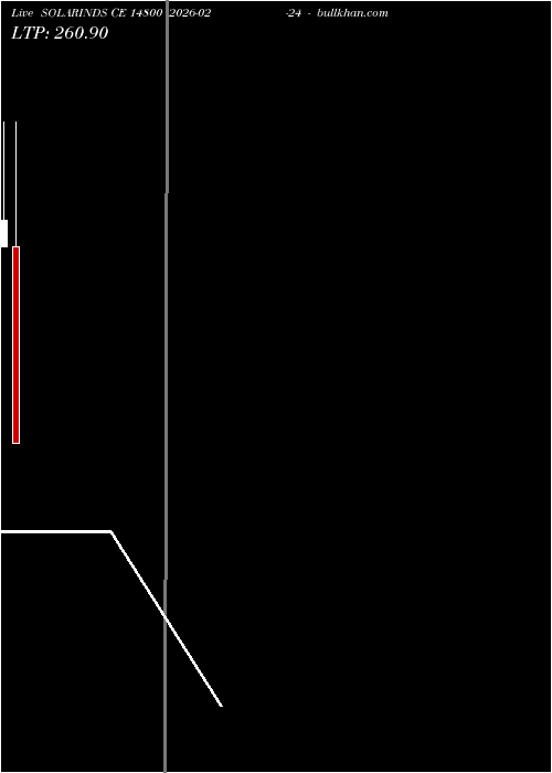  option chart SOLARINDS CE 14800 2026-02-24 