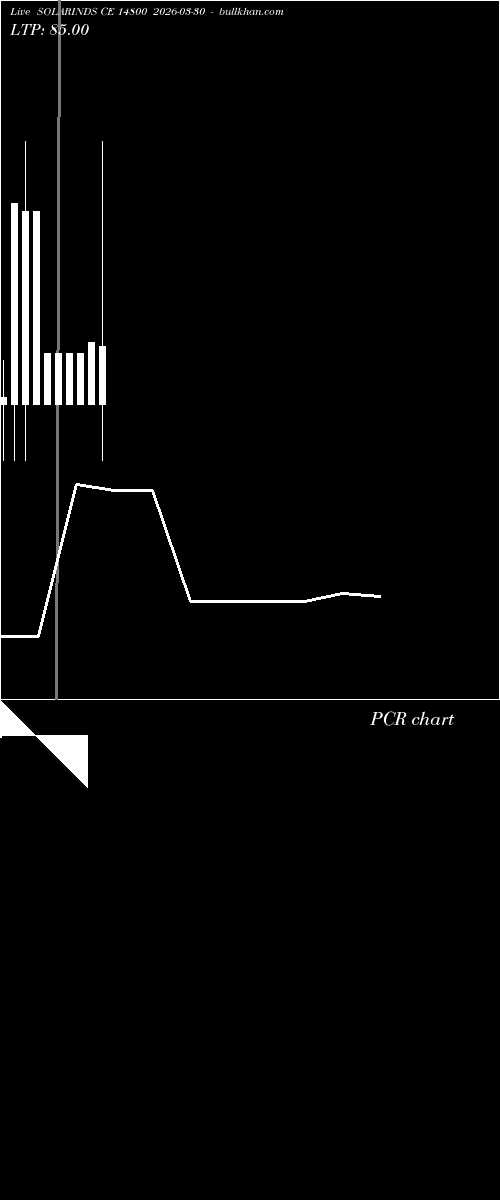  option chart SOLARINDS CE 14800 2026-03-30 