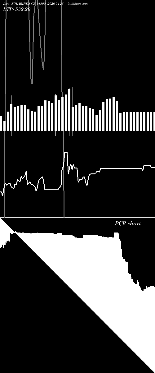  option chart SOLARINDS CE 14800 2026-04-28 