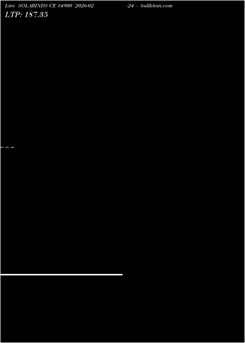  option chart SOLARINDS CE 14900 2026-02-24 
