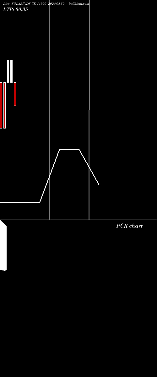  option chart SOLARINDS CE 14900 2026-03-30 