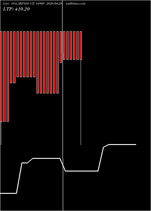 option chart SOLARINDS CE 14900 2026-04-28 