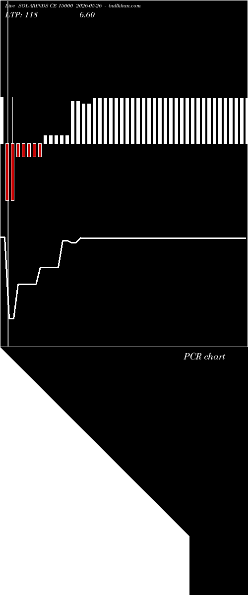  option chart SOLARINDS CE 15000 2026-05-26 
