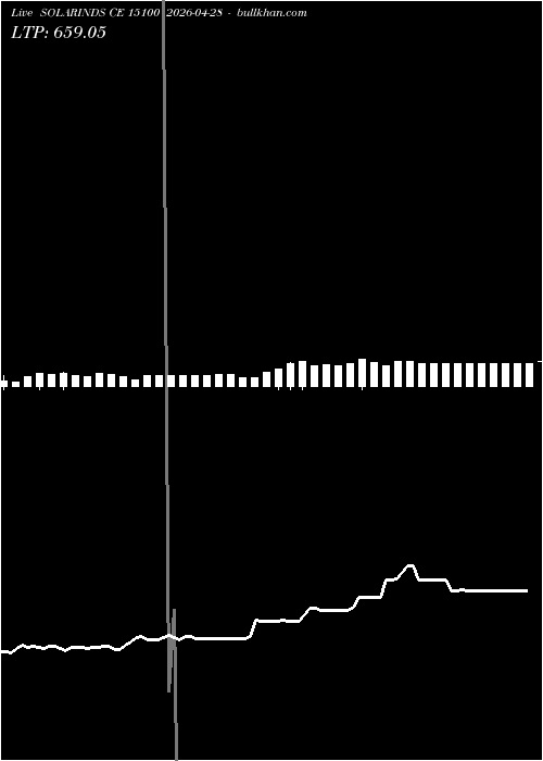  option chart SOLARINDS CE 15100 2026-04-28 