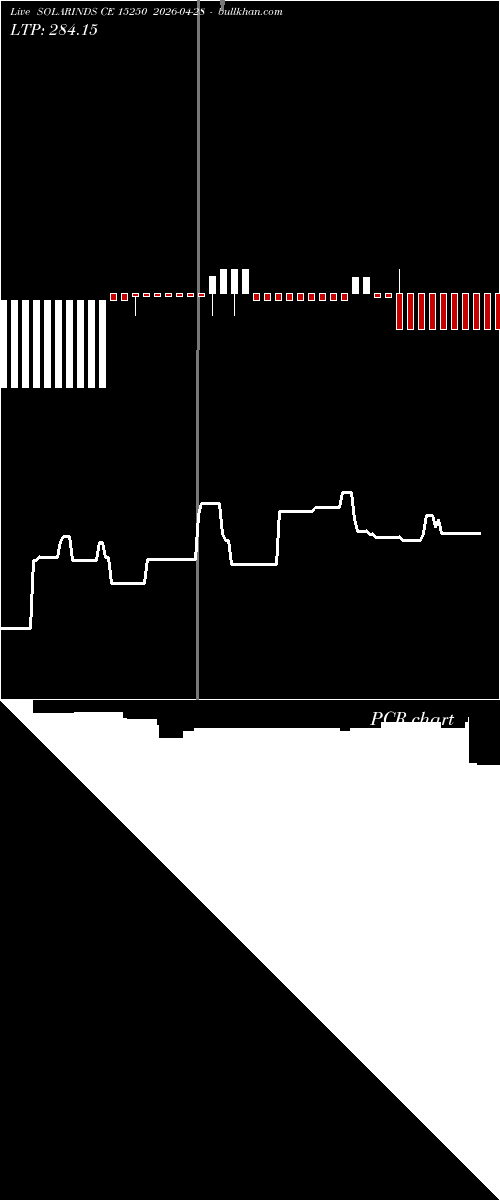  option chart SOLARINDS CE 15250 2026-04-28 