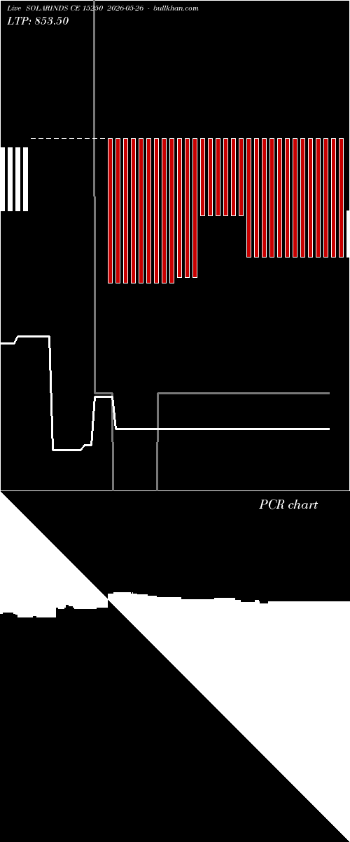  option chart SOLARINDS CE 15250 2026-05-26 