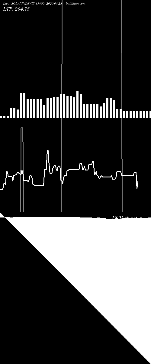  option chart SOLARINDS CE 15400 2026-04-28 