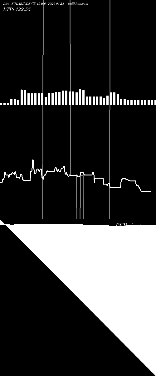  option chart SOLARINDS CE 15400 2026-04-28 