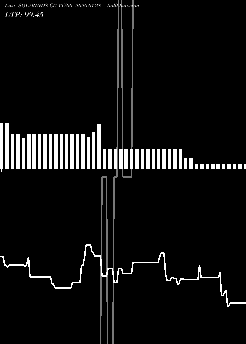 option chart SOLARINDS CE 15700 2026-04-28 