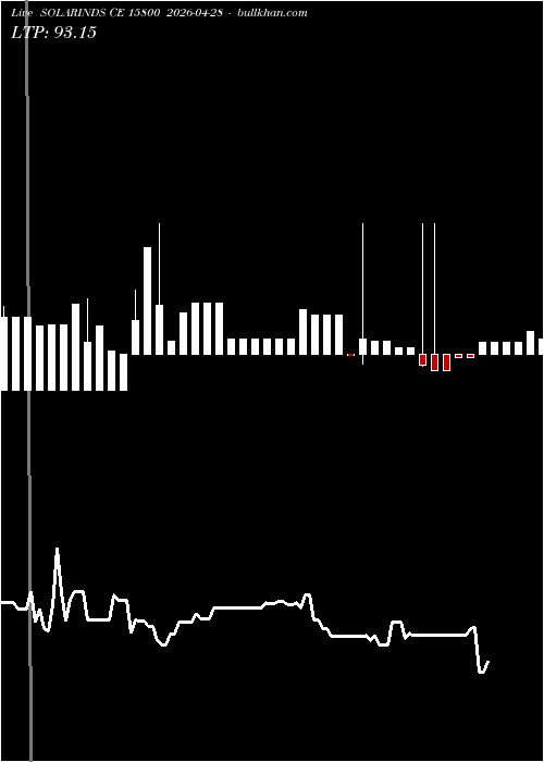  option chart SOLARINDS CE 15800 2026-04-28 